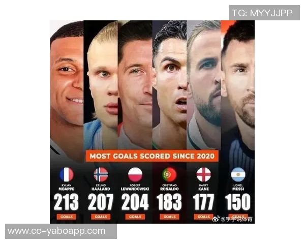 单赛季欧冠淘汰赛进球榜姆巴佩领衔C罗紧随其后梅西莱万同样表现出色 单赛季欧冠淘汰赛进球榜姆巴佩领衔C罗紧随其后梅西莱万同样表现出色